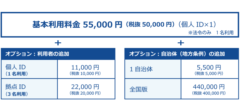 料金体系 イメージ画像